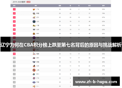辽宁为何在CBA积分榜上跌至第七名背后的原因与挑战解析