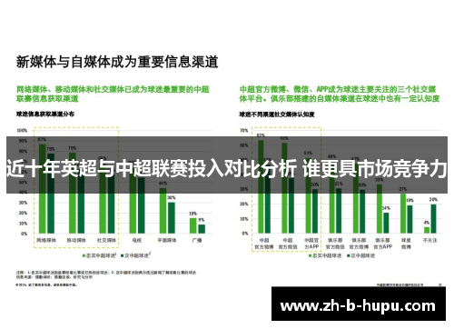 近十年英超与中超联赛投入对比分析 谁更具市场竞争力