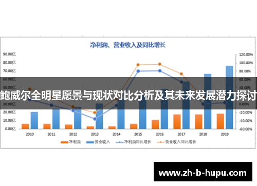 鲍威尔全明星愿景与现状对比分析及其未来发展潜力探讨