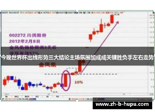 今晚世界杯出线形势三大结论主场氛围加成成关键胜负手左右走势